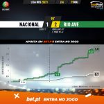 GoalPoint-Nacional-Rio-Ave-Liga-NOS-202021-xG