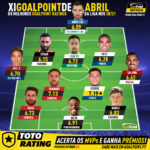 GoalPoint-Onze-Mês-Abril-Liga-NOS-202021-infog