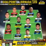 GoalPoint-Onze-jornada-32-Liga-NOS-202021-infog