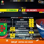 GoalPoint-Pacos-Gil-Vicente-Liga-NOS-202021-90m