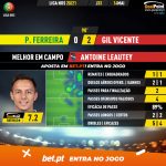 GoalPoint-Pacos-Gil-Vicente-Liga-NOS-202021-MVP