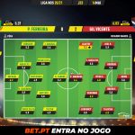GoalPoint-Pacos-Gil-Vicente-Liga-NOS-202021-Ratings
