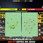 GoalPoint-Pacos-Gil-Vicente-Liga-NOS-202021-pass-network