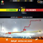 GoalPoint-Pacos-Gil-Vicente-Liga-NOS-202021-xG