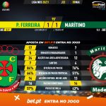 GoalPoint-Pacos-Maritimo-Liga-NOS-202021-90m