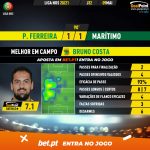 GoalPoint-Pacos-Maritimo-Liga-NOS-202021-MVP