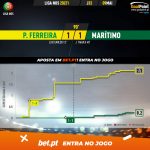 GoalPoint-Pacos-Maritimo-Liga-NOS-202021-xG