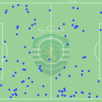 GoalPoint-Pedro-Gonçalves-Sporting-Defensive-Actions-LigaNOS-2-202021