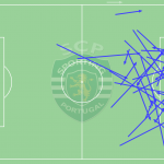 GoalPoint-Pedro-Gonçalves-Sporting-Key-Passes-2-LigaNOS-202021