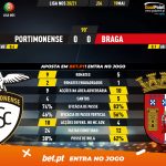 GoalPoint-Portimonense-Braga-Liga-NOS-202021-90m