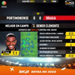 GoalPoint-Portimonense-Braga-Liga-NOS-202021-MVP