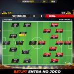 GoalPoint-Portimonense-Braga-Liga-NOS-202021-Ratings