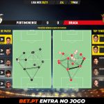 GoalPoint-Portimonense-Braga-Liga-NOS-202021-pass-network