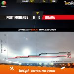 GoalPoint-Portimonense-Braga-Liga-NOS-202021-xG