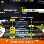 GoalPoint-Portimonense-Moreirense-Liga-NOS-202021-90m