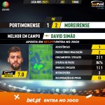 GoalPoint-Portimonense-Moreirense-Liga-NOS-202021-MVP