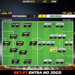 GoalPoint-Portimonense-Moreirense-Liga-NOS-202021-Ratings