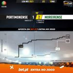 GoalPoint-Portimonense-Moreirense-Liga-NOS-202021-xG