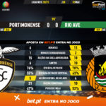 GoalPoint-Portimonense-Rio-Ave-Liga-NOS-202021-90m