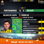 GoalPoint-Portimonense-Rio-Ave-Liga-NOS-202021-MVP