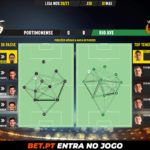 GoalPoint-Portimonense-Rio-Ave-Liga-NOS-202021-pass-network