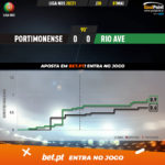 GoalPoint-Portimonense-Rio-Ave-Liga-NOS-202021-xG