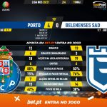 GoalPoint-Porto-Belenenses-SAD-Liga-NOS-202021-90m