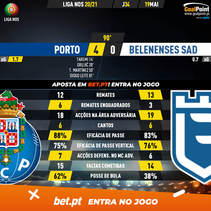 GoalPoint-Porto-Belenenses-SAD-Liga-NOS-202021-90m