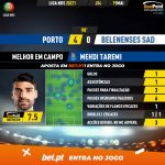 GoalPoint-Porto-Belenenses-SAD-Liga-NOS-202021-MVP