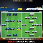 GoalPoint-Porto-Belenenses-SAD-Liga-NOS-202021-Ratings