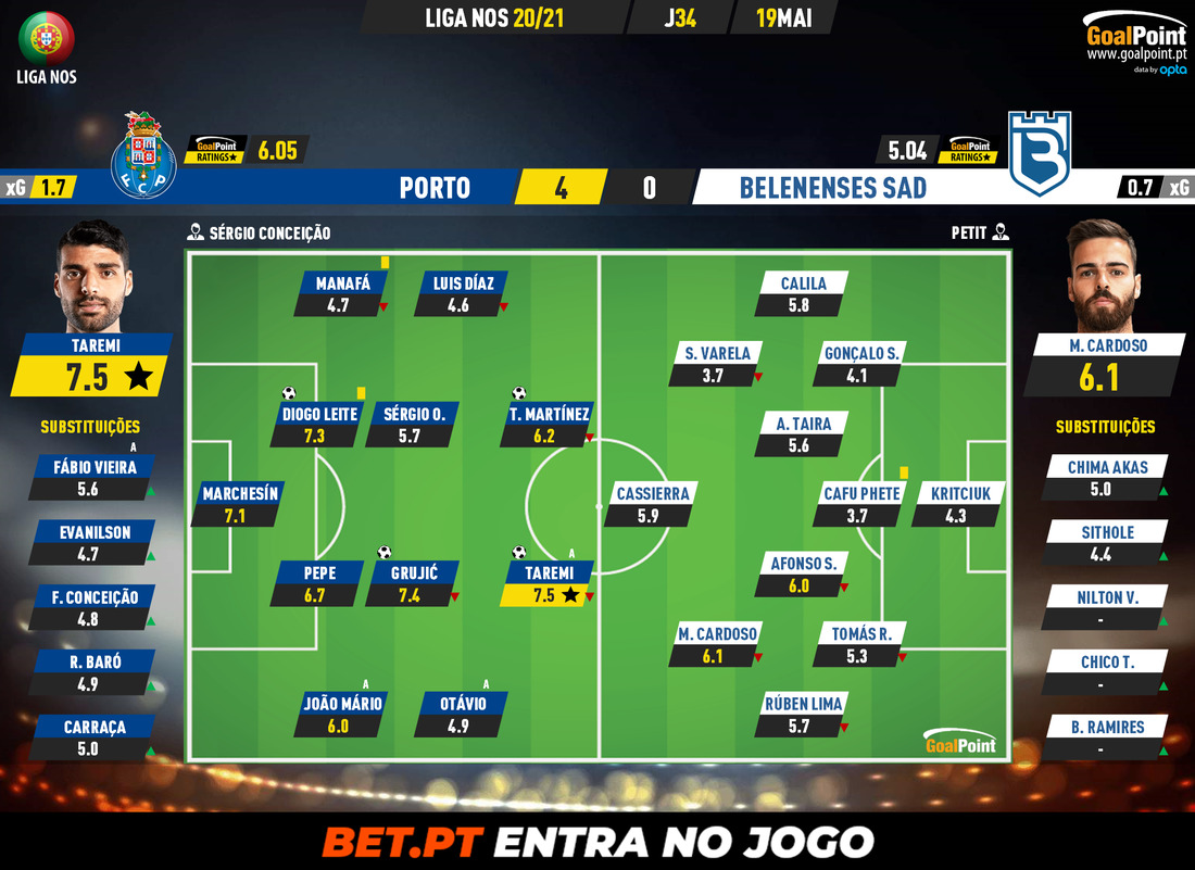 GoalPoint-Porto-Belenenses-SAD-Liga-NOS-202021-Ratings