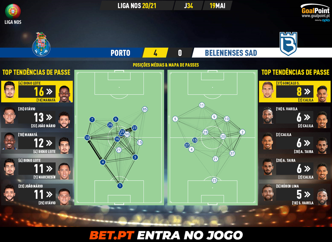 GoalPoint-Porto-Belenenses-SAD-Liga-NOS-202021-pass-network
