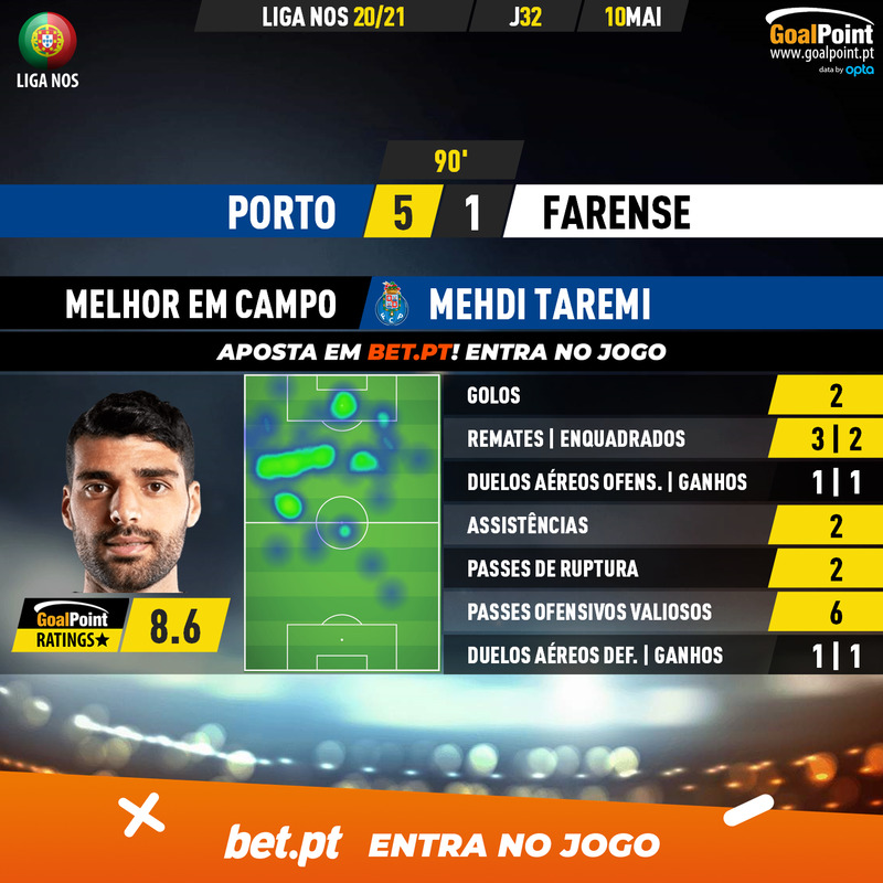 GoalPoint-Porto-Farense-Liga-NOS-202021-MVP