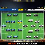 GoalPoint-Porto-Farense-Liga-NOS-202021-Ratings