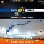 GoalPoint-Porto-Farense-Liga-NOS-202021-xG