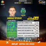 GoalPoint-Portuguese-Primeira-Liga-2018-Andraž-Šporar-infog