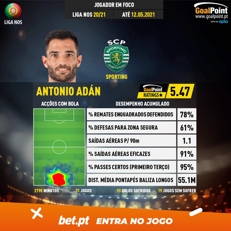 GoalPoint-Portuguese-Primeira-Liga-2018-Antonio-Adán-infog