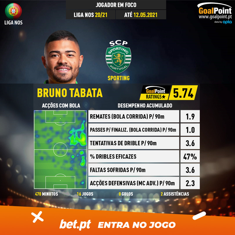 GoalPoint-Portuguese-Primeira-Liga-2018-Bruno-Tabata-infog