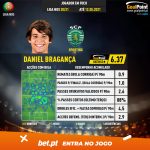 GoalPoint-Portuguese-Primeira-Liga-2018-Daniel-Bragança-infog