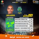 GoalPoint-Portuguese-Primeira-Liga-2018-João-Mário-infog