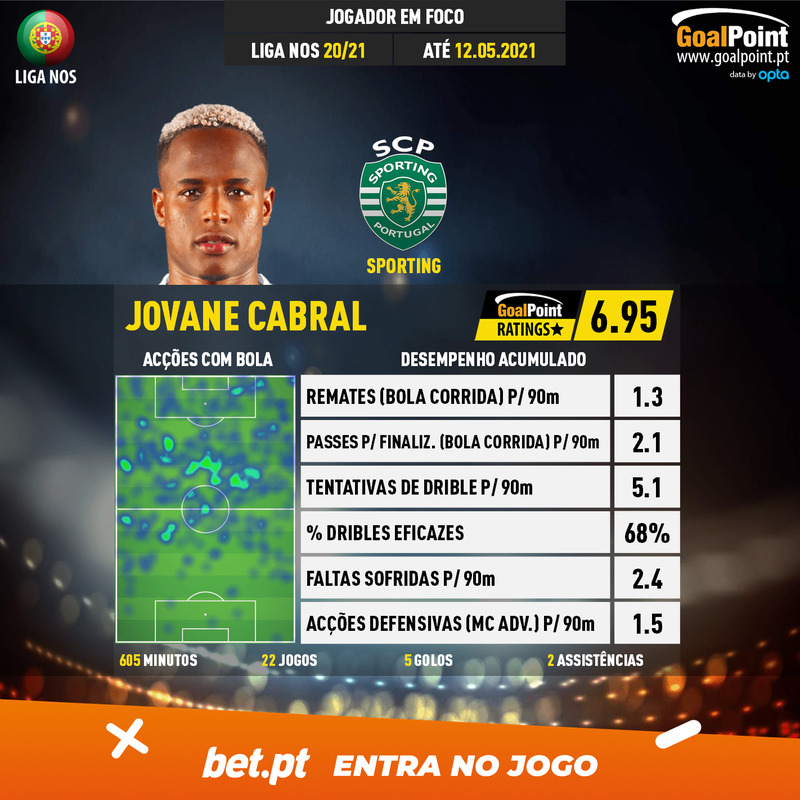 GoalPoint-Portuguese-Primeira-Liga-2018-Jovane-Cabral-infog