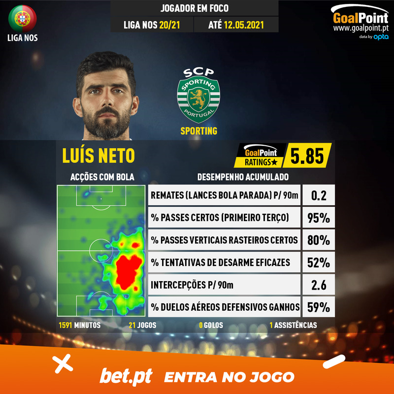 GoalPoint-Portuguese-Primeira-Liga-2018-Luís-Neto-infog