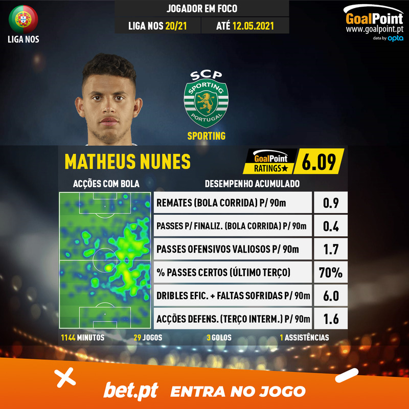 GoalPoint-Portuguese-Primeira-Liga-2018-Matheus-Nunes-infog