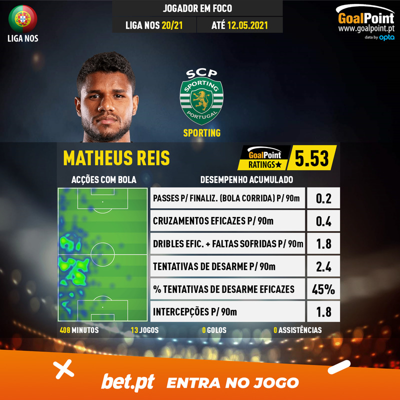 GoalPoint-Portuguese-Primeira-Liga-2018-Matheus-Reis-infog