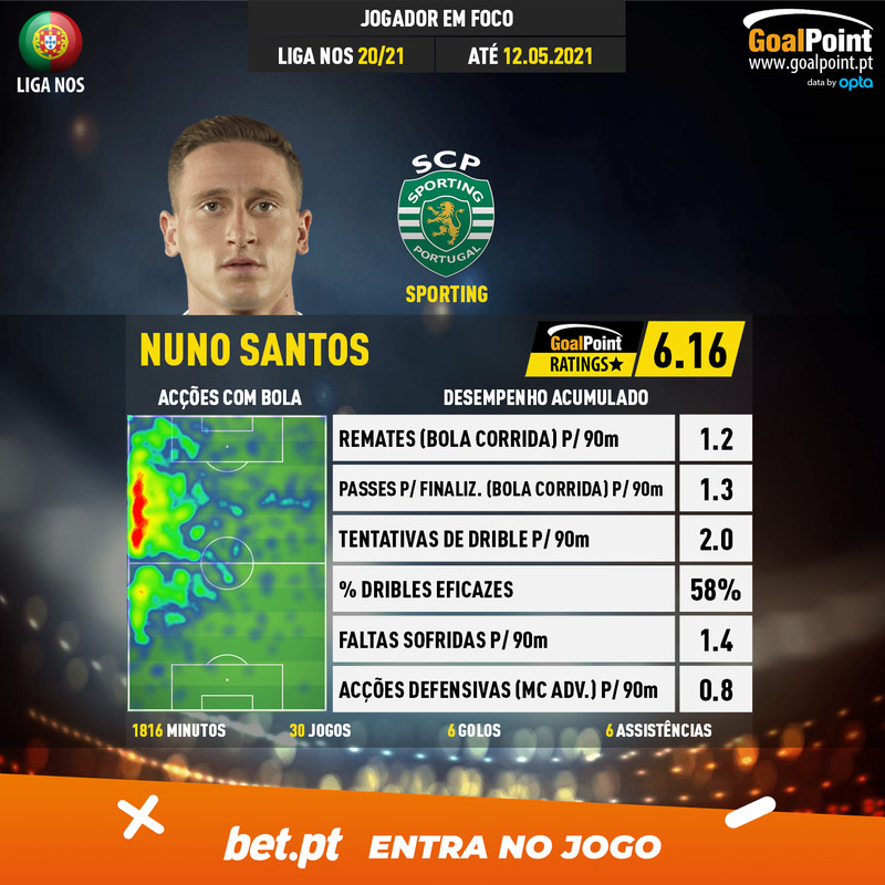 GoalPoint-Portuguese-Primeira-Liga-2018-Nuno-Santos-infog