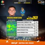 GoalPoint-Portuguese-Primeira-Liga-2018-Otávio-Monteiro-infog