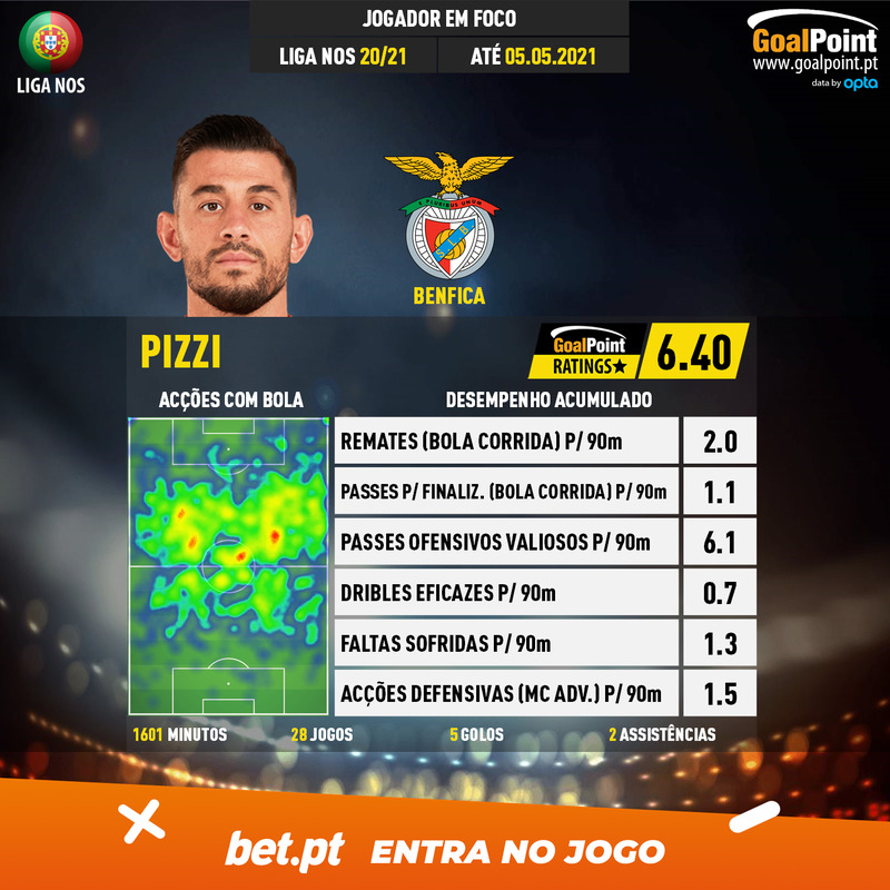 GoalPoint-Portuguese-Primeira-Liga-2018-Pizzi-infog