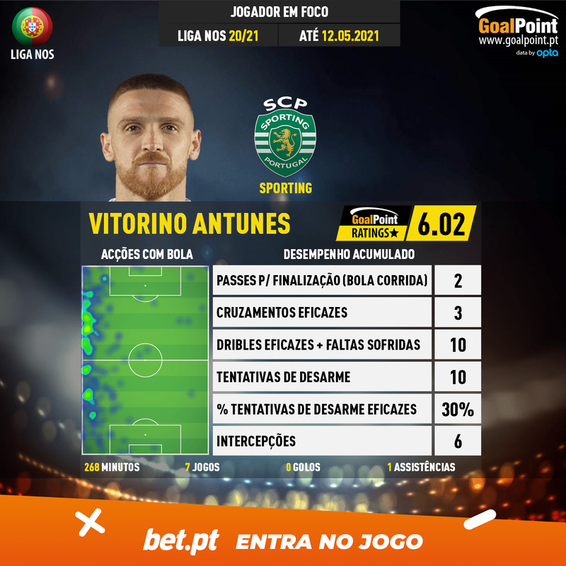 GoalPoint-Portuguese-Primeira-Liga-2018-Vitorino-Antunes-infog
