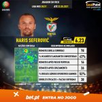 GoalPoint-Portuguese-Primeira-Liga-2020-Haris-Seferović-Absolute-infog