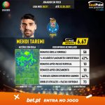 GoalPoint-Portuguese-Primeira-Liga-2020-Mehdi-Taremi–Absolute-infog